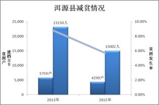 技術(shù)賦能 精準(zhǔn)滴灌 上海交通大學(xué)科技扶貧的“交大模式”